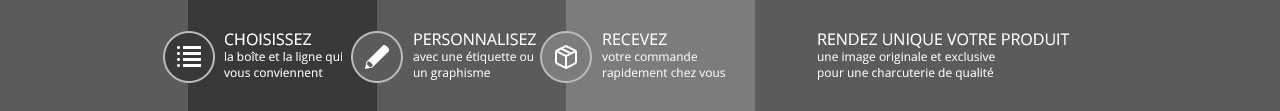 Personnalisation